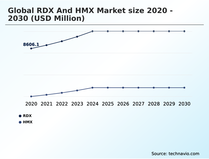 Foundry Equipment Market Size