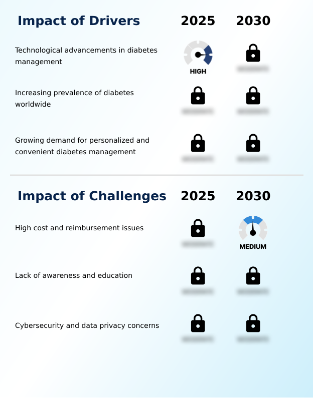 Foundry Equipment Market Size