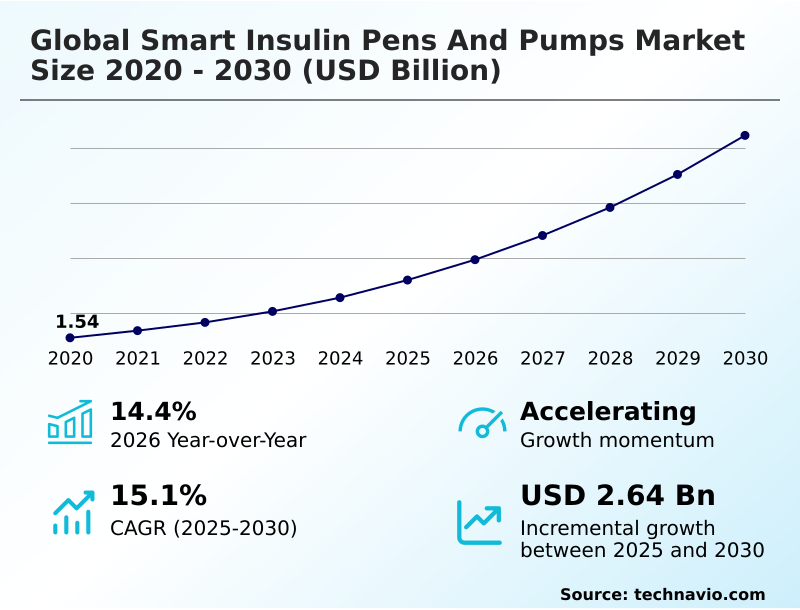 Foundry Equipment Market Sizeeeeee