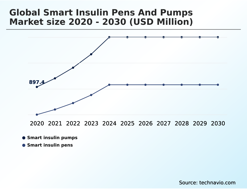 Foundry Equipment Market Size