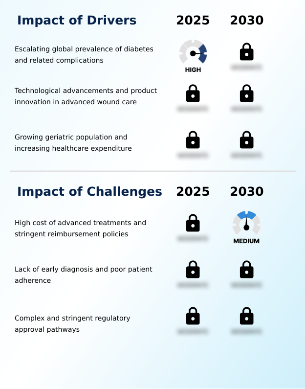Foundry Equipment Market Size