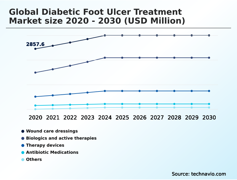 Foundry Equipment Market Size