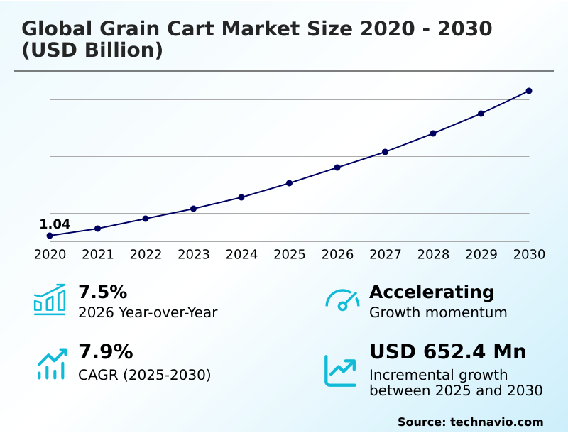 Foundry Equipment Market Sizeeeeee