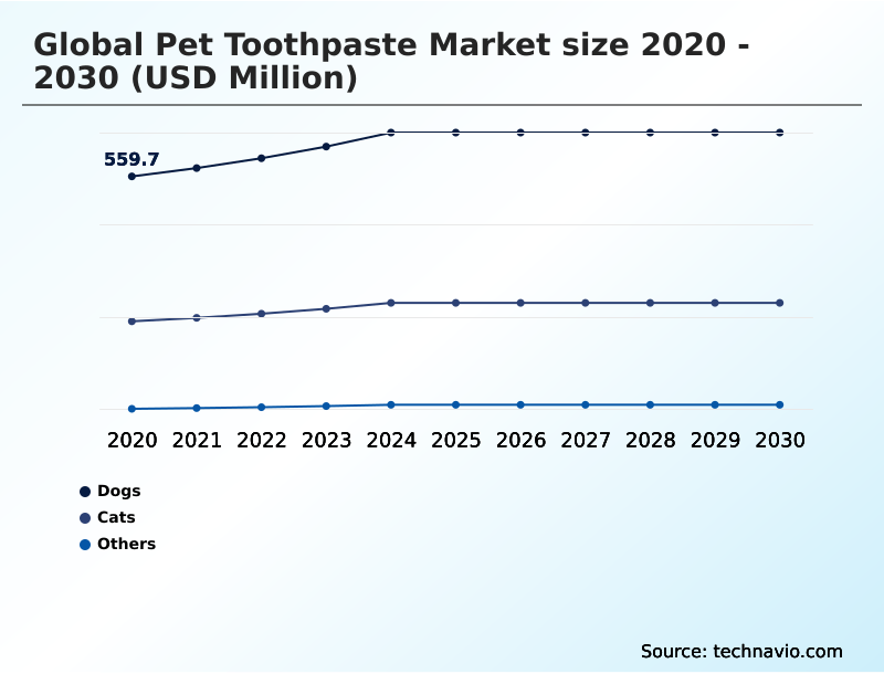 Foundry Equipment Market Size
