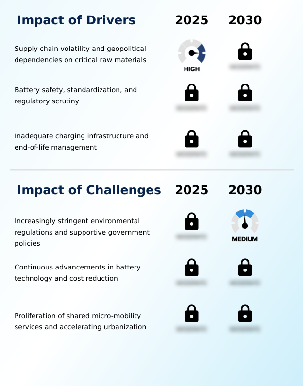 Foundry Equipment Market Size