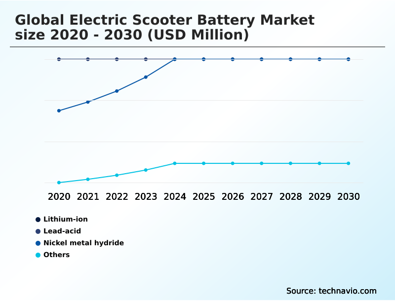 Foundry Equipment Market Size