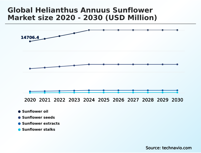 Foundry Equipment Market Size