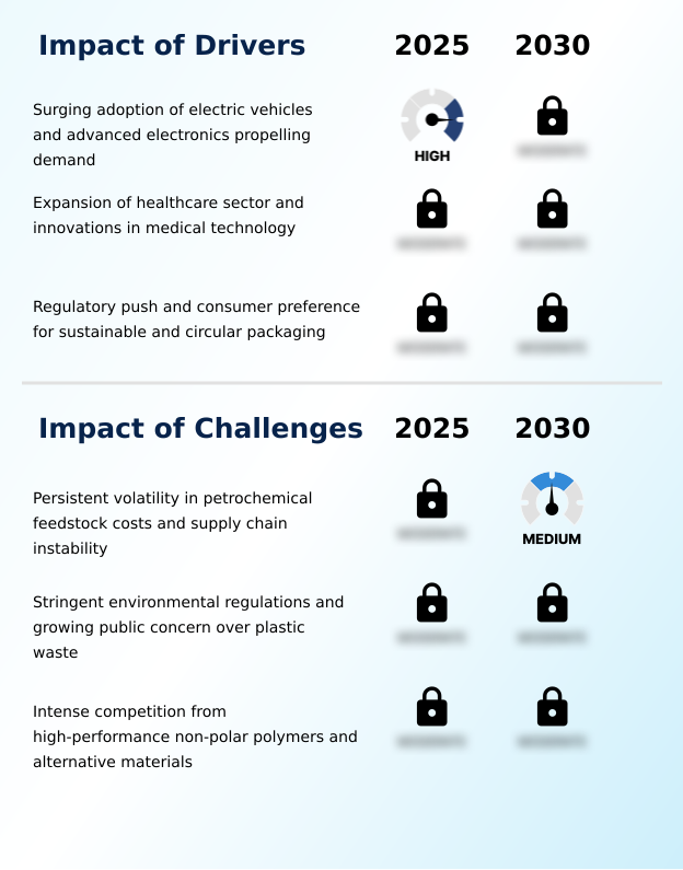 Foundry Equipment Market Size