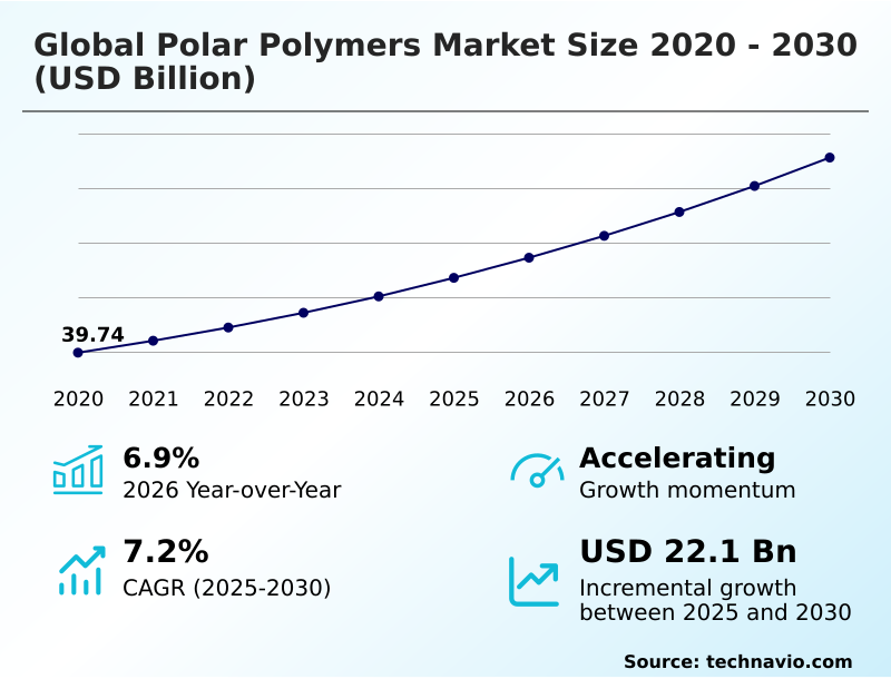 Foundry Equipment Market Sizeeeeee
