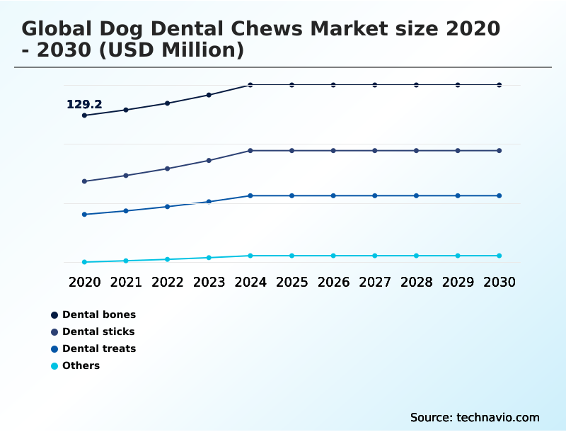 Foundry Equipment Market Size