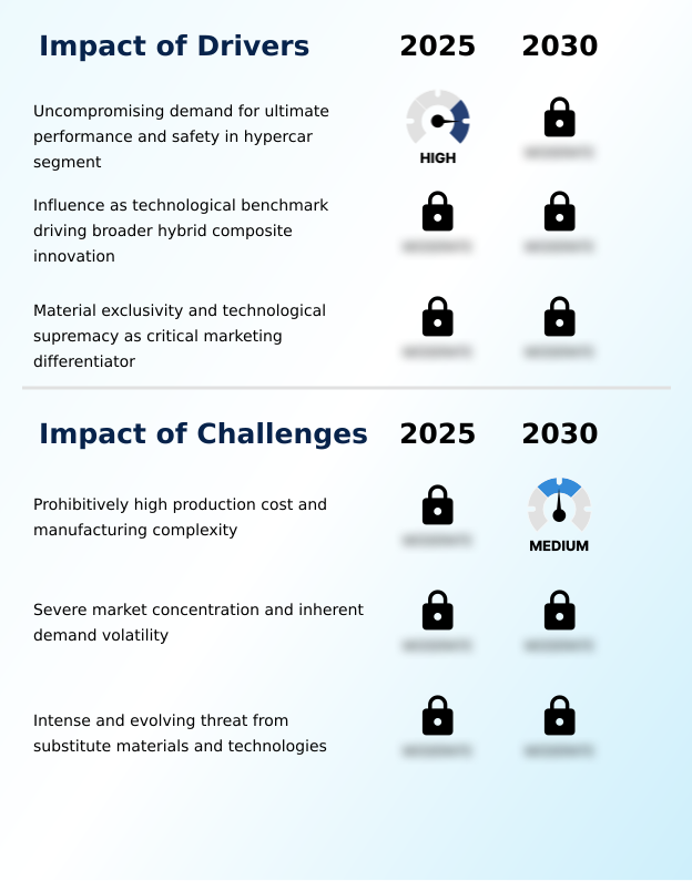 Foundry Equipment Market Size