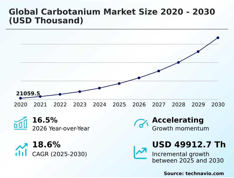 Foundry Equipment Market Sizeeeeee
