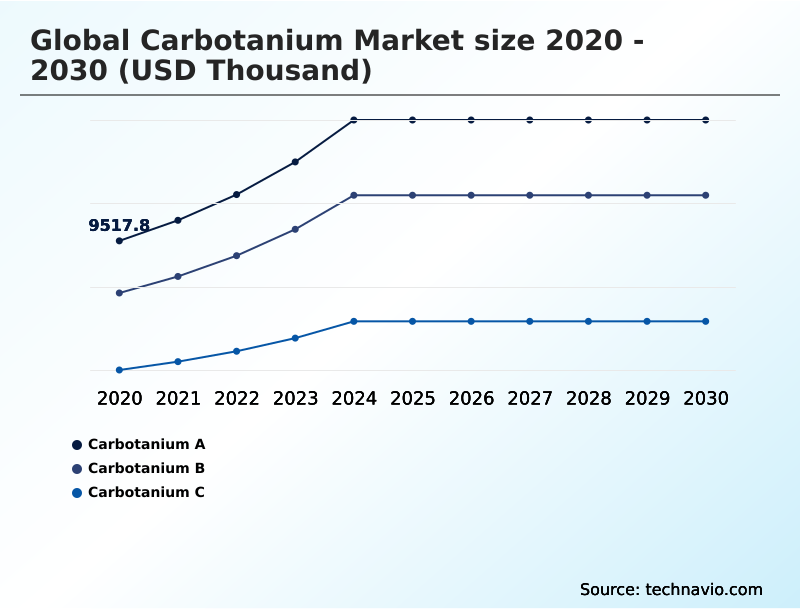 Foundry Equipment Market Size
