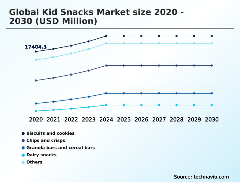 Foundry Equipment Market Size