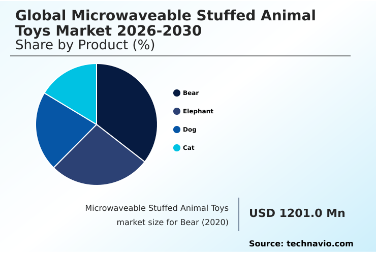Foundry Equipment Market Size