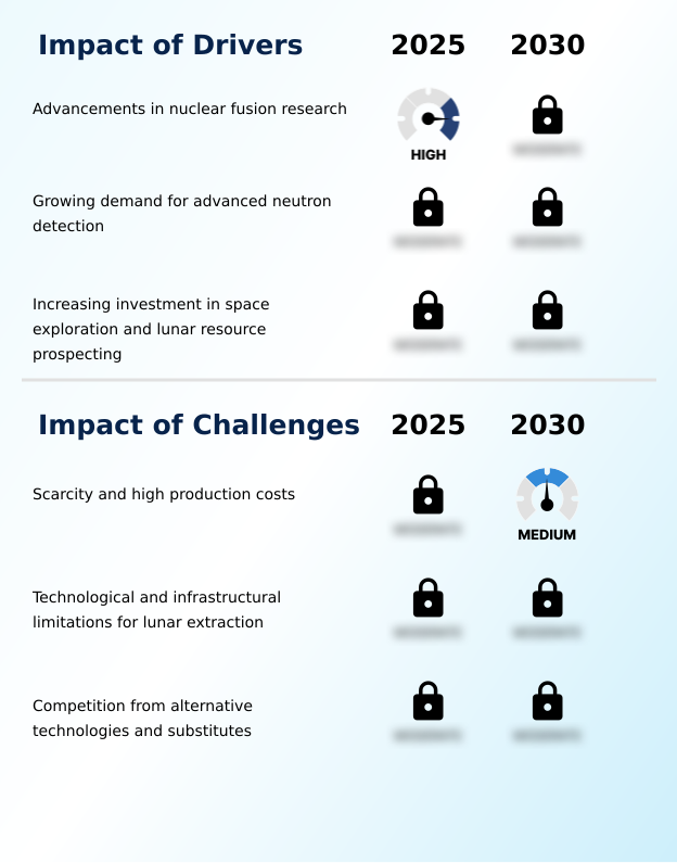 Foundry Equipment Market Size