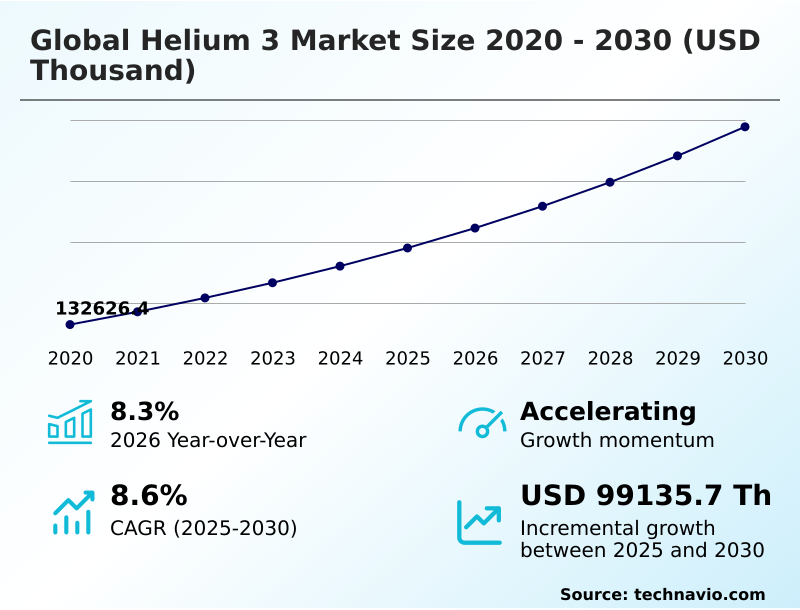 Foundry Equipment Market Sizeeeeee