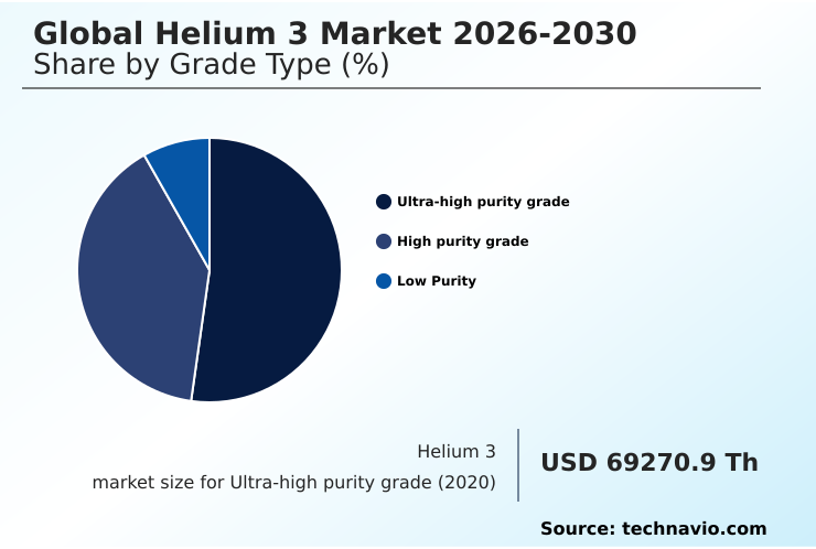 Foundry Equipment Market Size