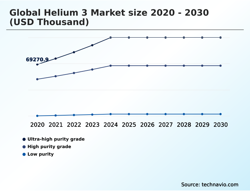 Foundry Equipment Market Size