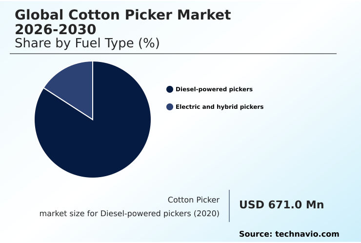 Foundry Equipment Market Size