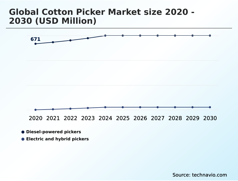 Foundry Equipment Market Size