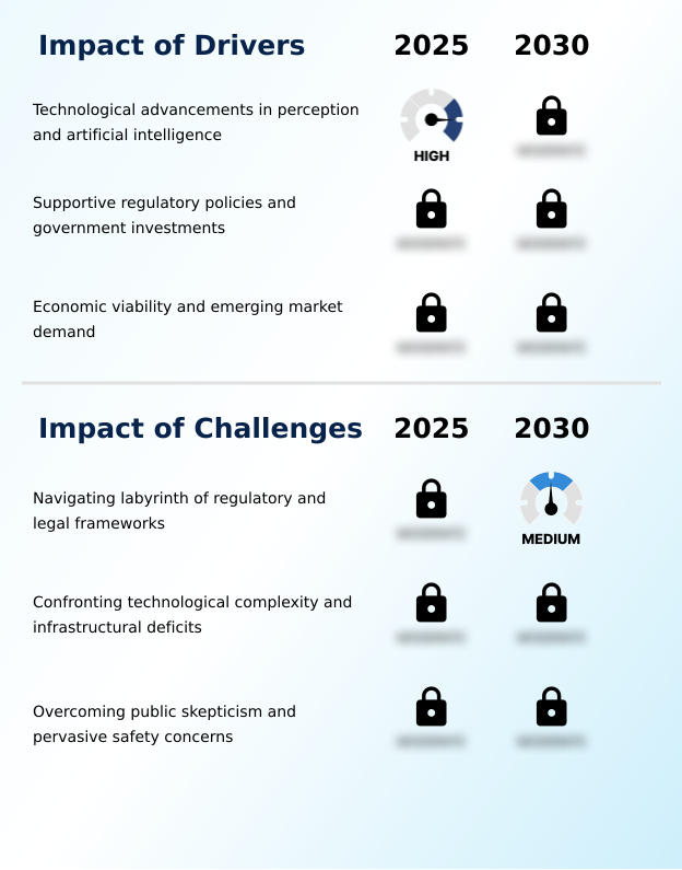 Foundry Equipment Market Size