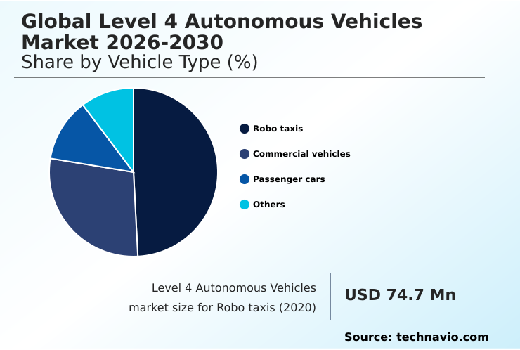 Foundry Equipment Market Size