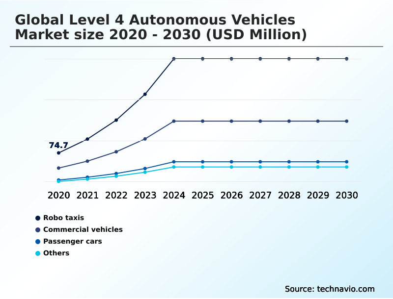 Foundry Equipment Market Size