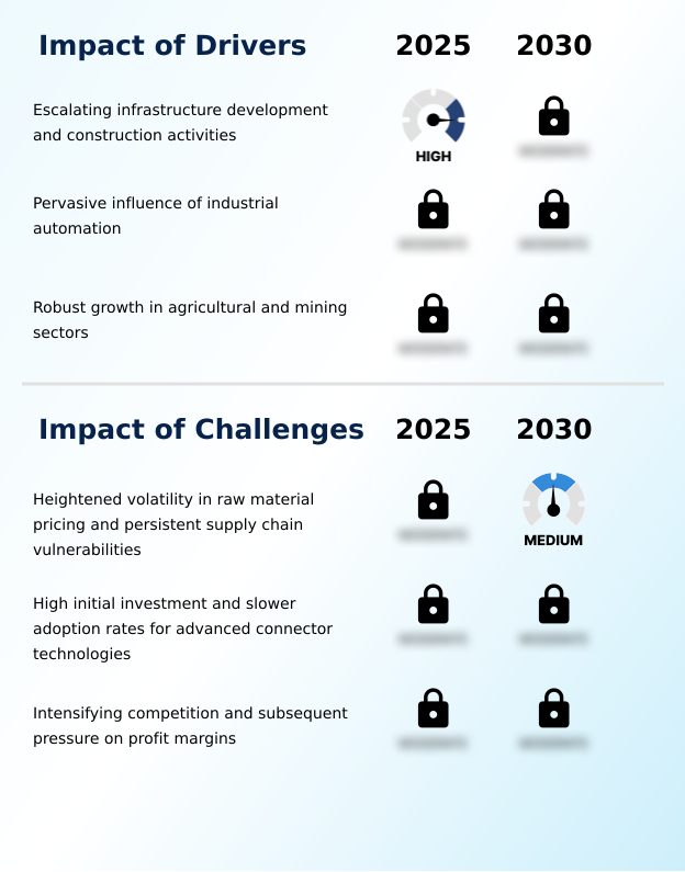 Foundry Equipment Market Size