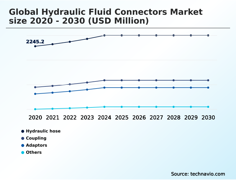 Foundry Equipment Market Size
