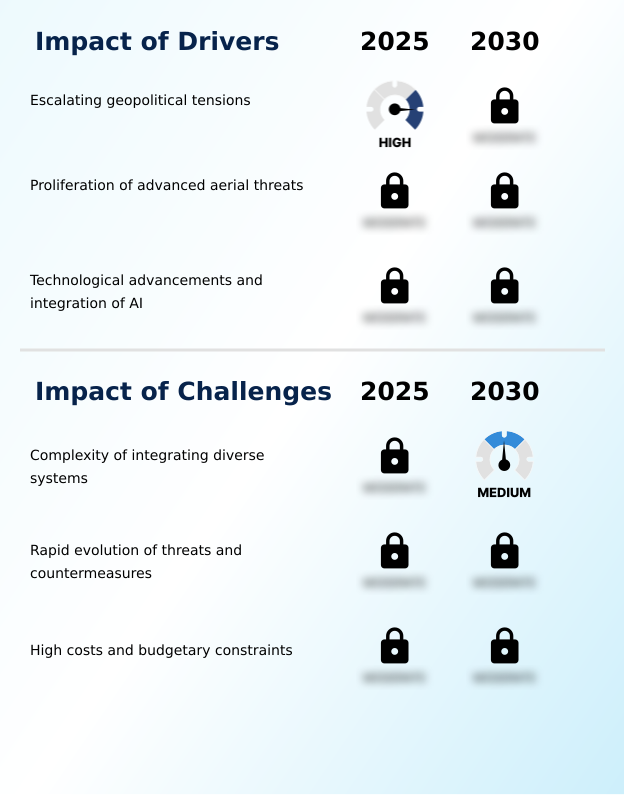 Foundry Equipment Market Size