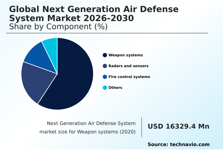 Foundry Equipment Market Size
