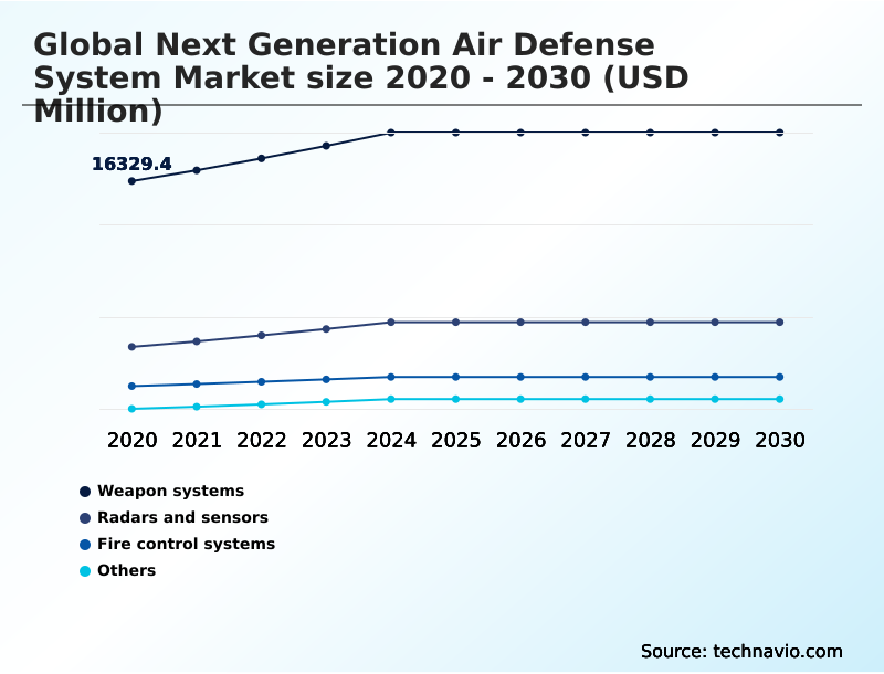 Foundry Equipment Market Size