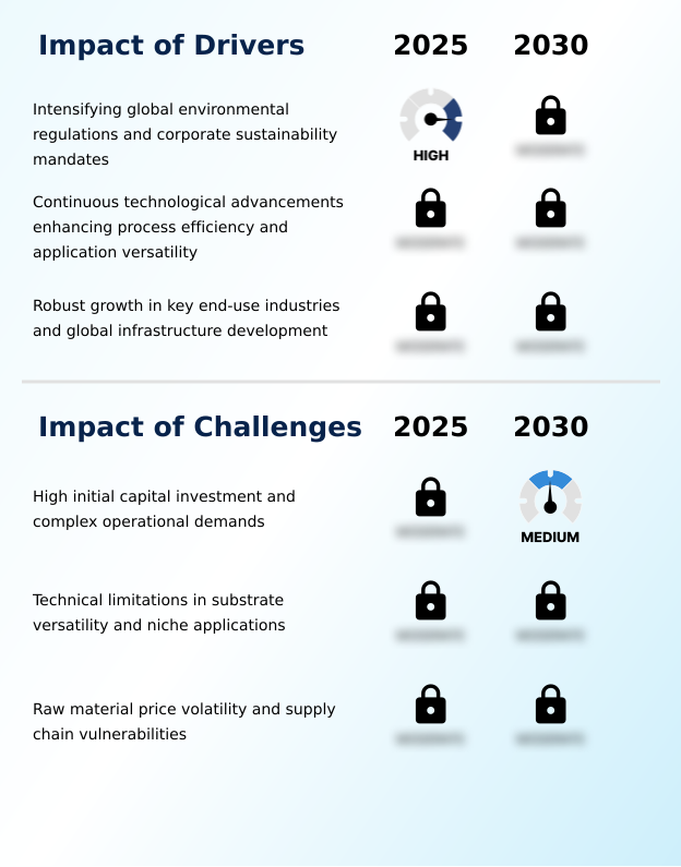 Foundry Equipment Market Size