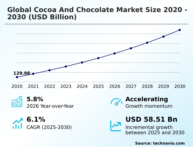 Foundry Equipment Market Sizeeeeee