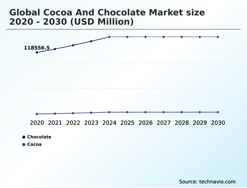 Foundry Equipment Market Size
