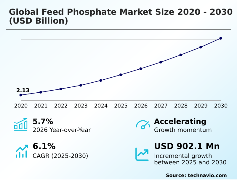 Foundry Equipment Market Sizeeeeee