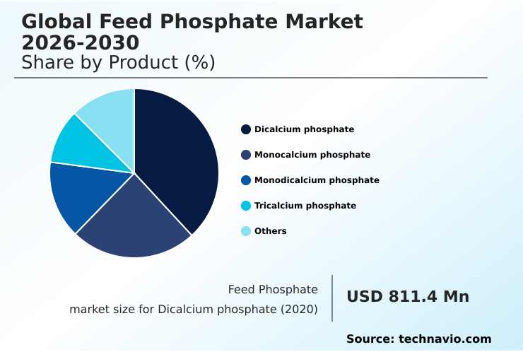 Foundry Equipment Market Size