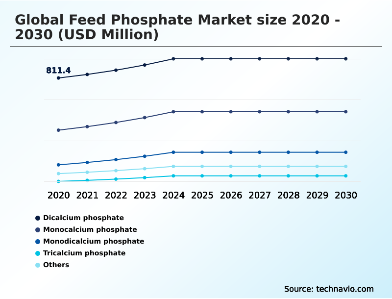 Foundry Equipment Market Size