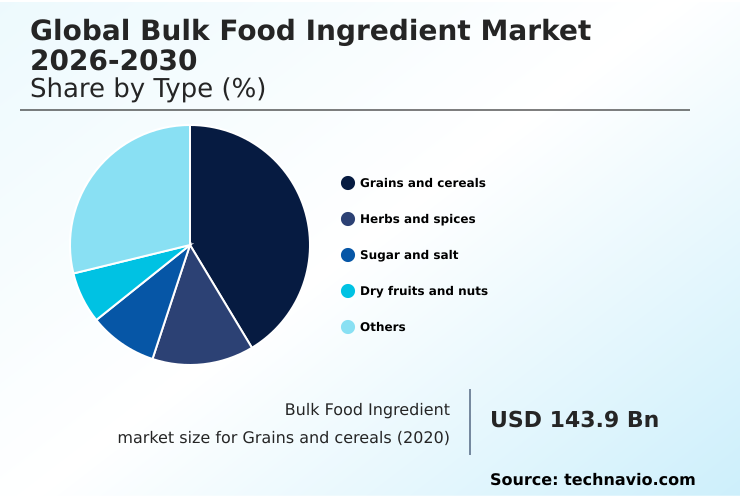 Foundry Equipment Market Size