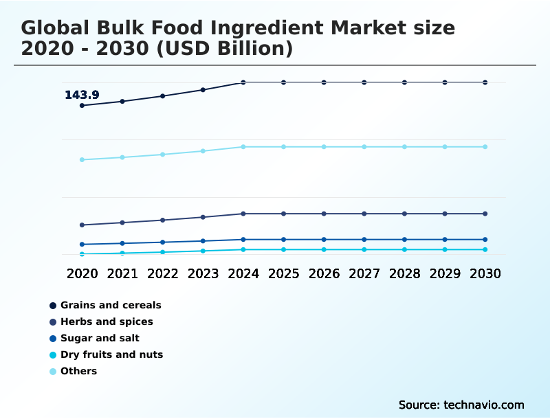 Foundry Equipment Market Size