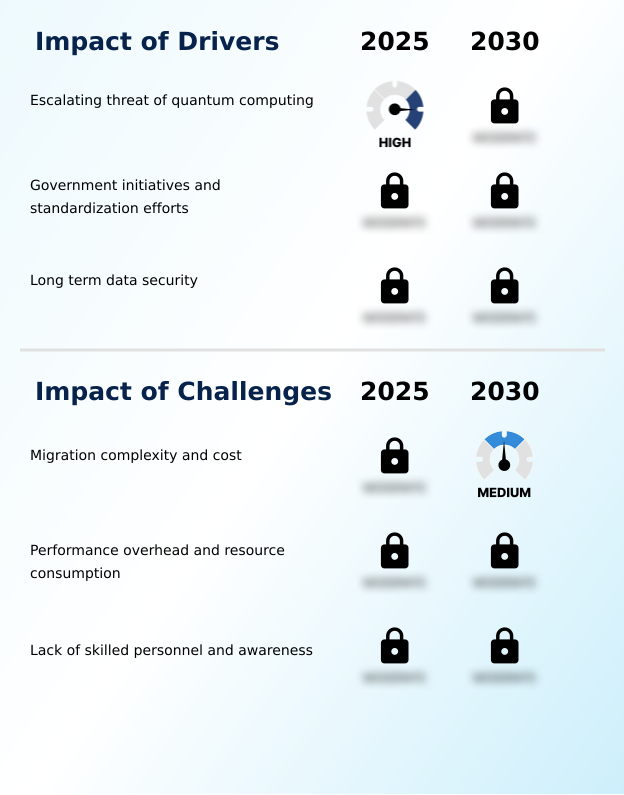 Foundry Equipment Market Size