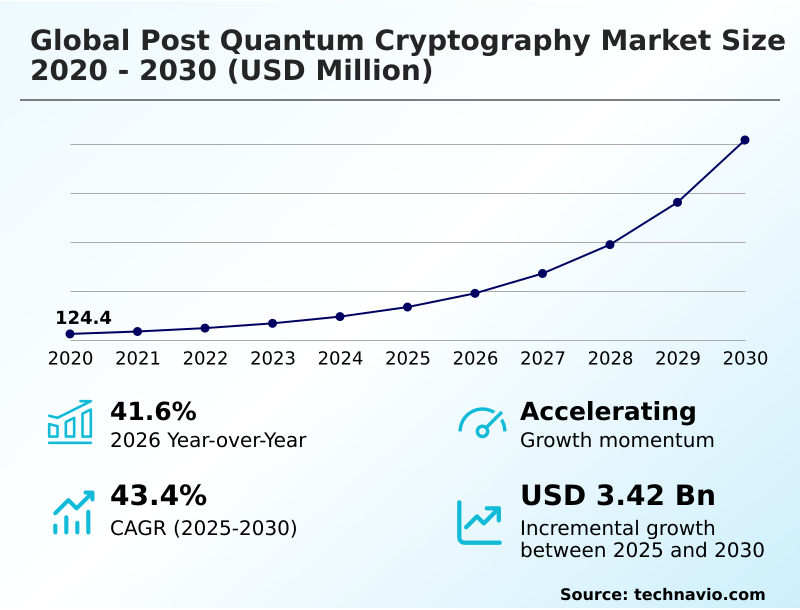 Foundry Equipment Market Sizeeeeee