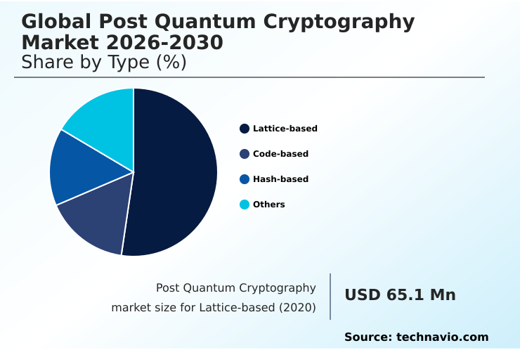 Foundry Equipment Market Size