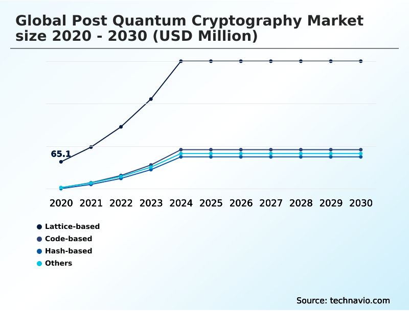 Foundry Equipment Market Size