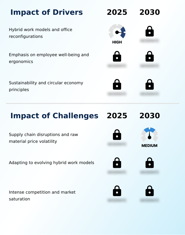 Foundry Equipment Market Size