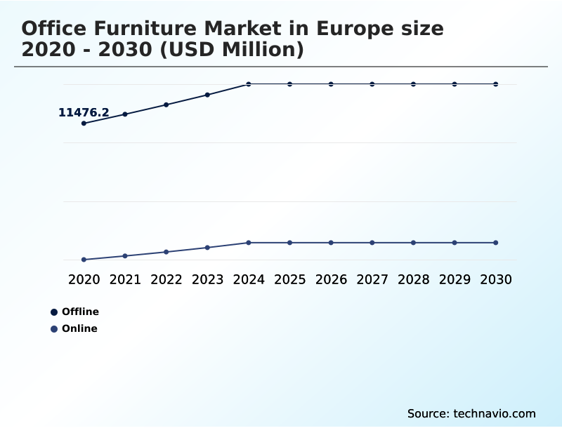 Foundry Equipment Market Size