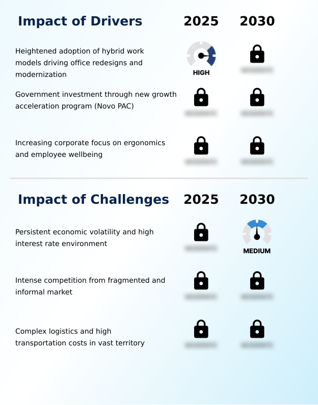 Foundry Equipment Market Size