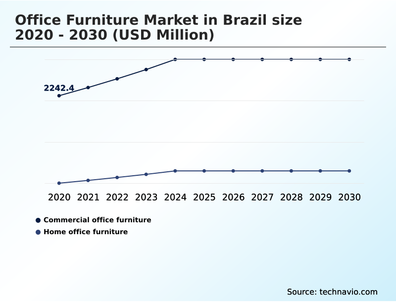Foundry Equipment Market Size