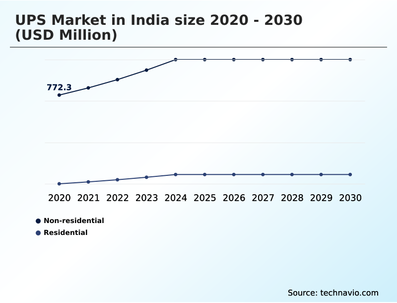 Foundry Equipment Market Size